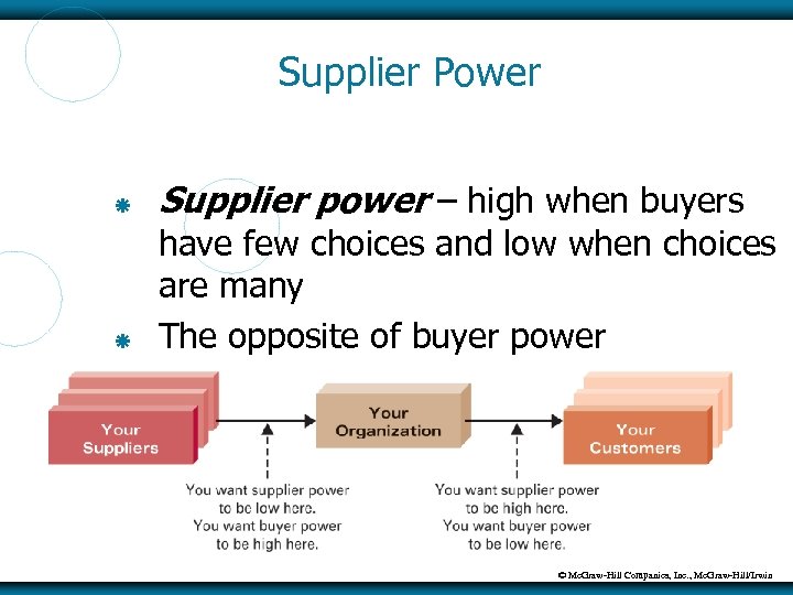 Supplier Power Supplier power – high when buyers have few choices and low when