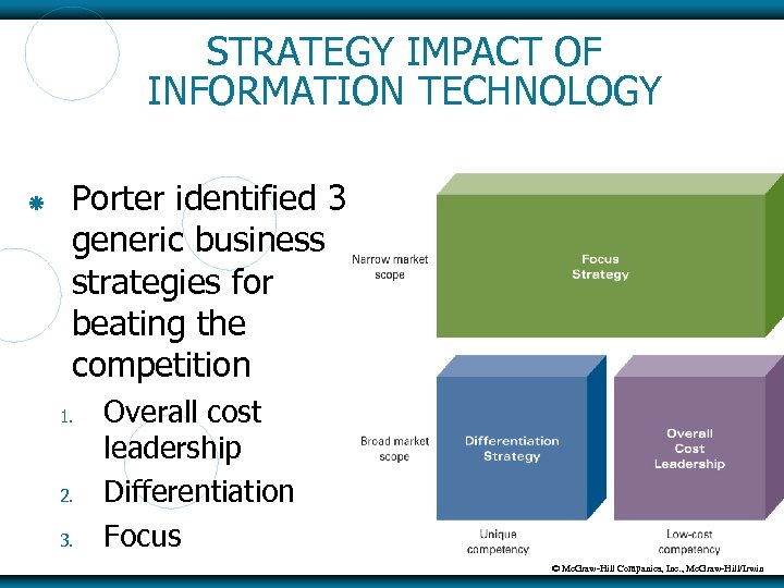 STRATEGY IMPACT OF INFORMATION TECHNOLOGY Porter identified 3 generic business strategies for beating the