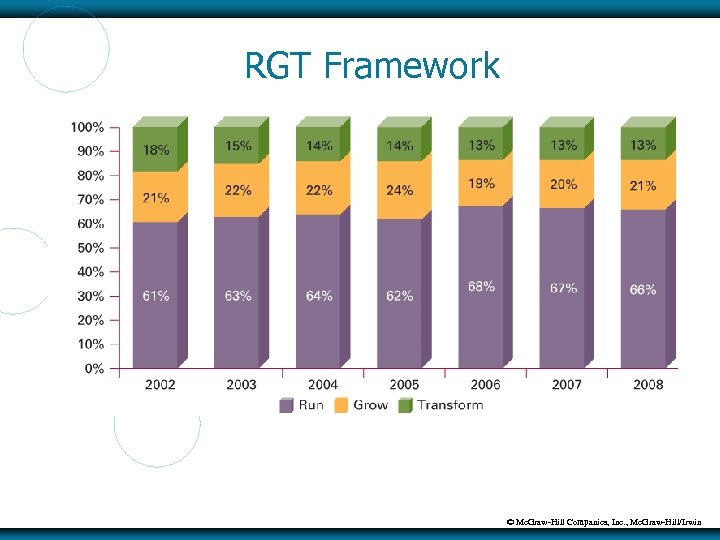 RGT Framework © Mc. Graw-Hill Companies, Inc. , Mc. Graw-Hill/Irwin 