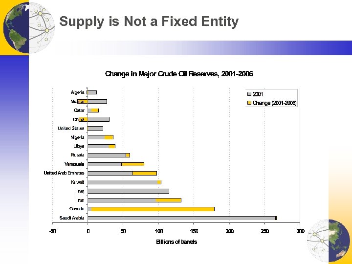 Supply is Not a Fixed Entity 