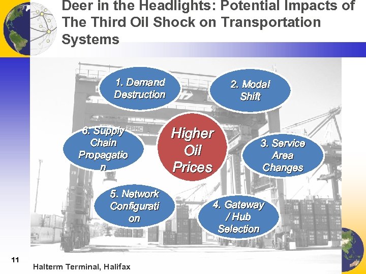 Deer in the Headlights: Potential Impacts of The Third Oil Shock on Transportation Systems