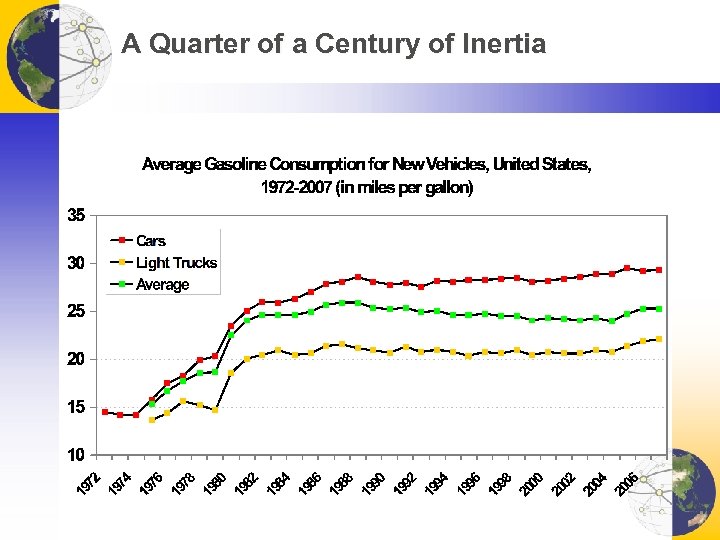 A Quarter of a Century of Inertia 