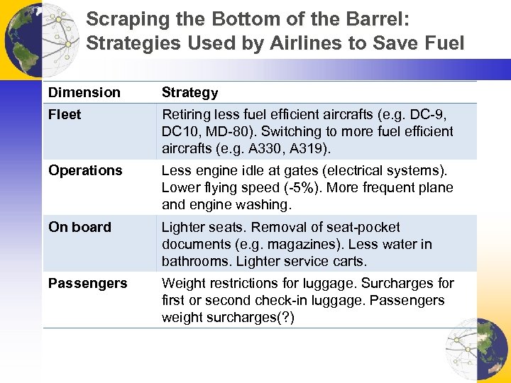 Scraping the Bottom of the Barrel: Strategies Used by Airlines to Save Fuel Dimension