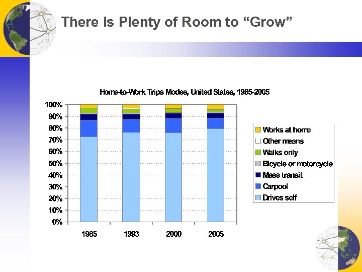 There is Plenty of Room to “Grow” 