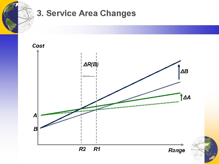 3. Service Area Changes Cost ΔR(B) ΔB ΔA A B R 2 R 1