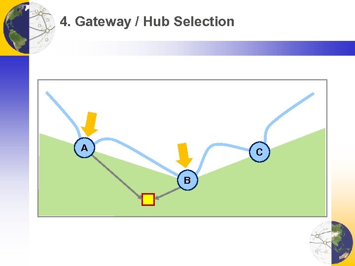 4. Gateway / Hub Selection A C B 