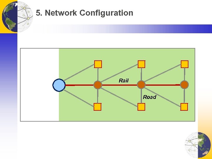 5. Network Configuration Rail Road 