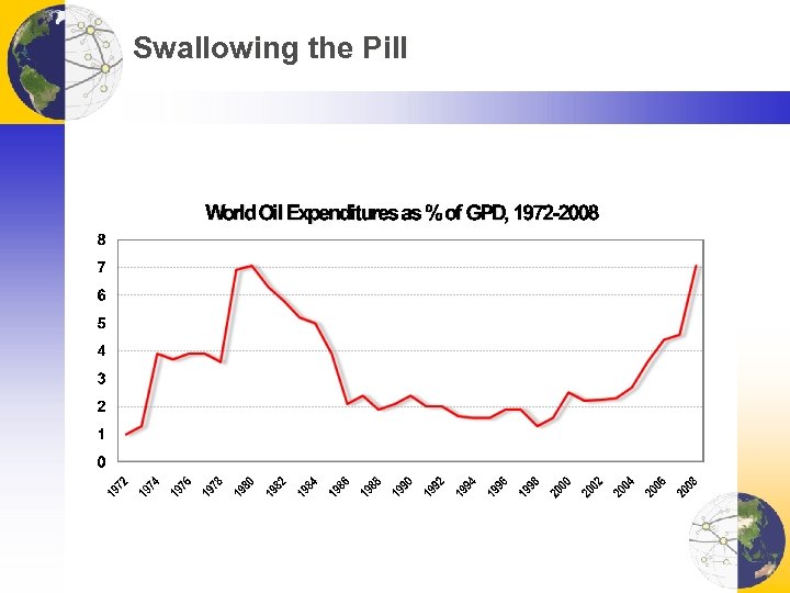 Swallowing the Pill 