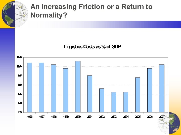 An Increasing Friction or a Return to Normality? 