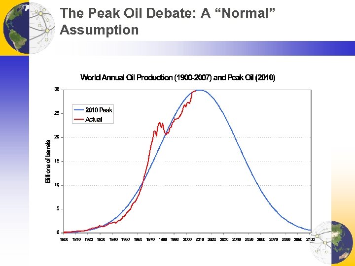 The Peak Oil Debate: A “Normal” Assumption 