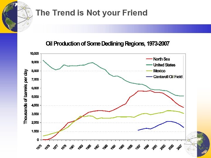 The Trend is Not your Friend 