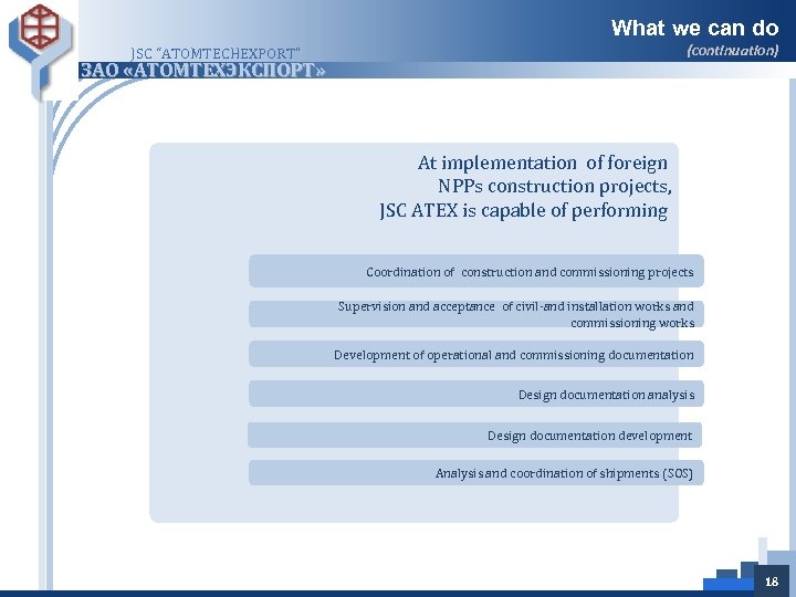 What we can do (continuation) JSC “ATOMTECHEXPORT” ЗАО «АТОМТЕХЭКСПОРТ» At implementation of foreign NPPs