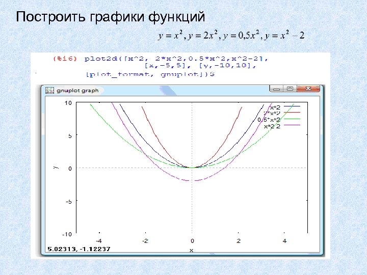 Построить графики функций 