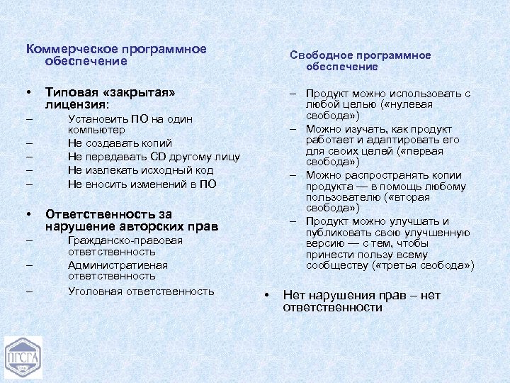 Коммерческое программное обеспечение • – – – Свободное программное обеспечение Типовая «закрытая» лицензия: –