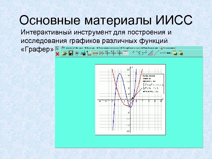 Основные материалы ИИСС Интерактивный инструмент для построения и исследования графиков различных функций «Графер» 