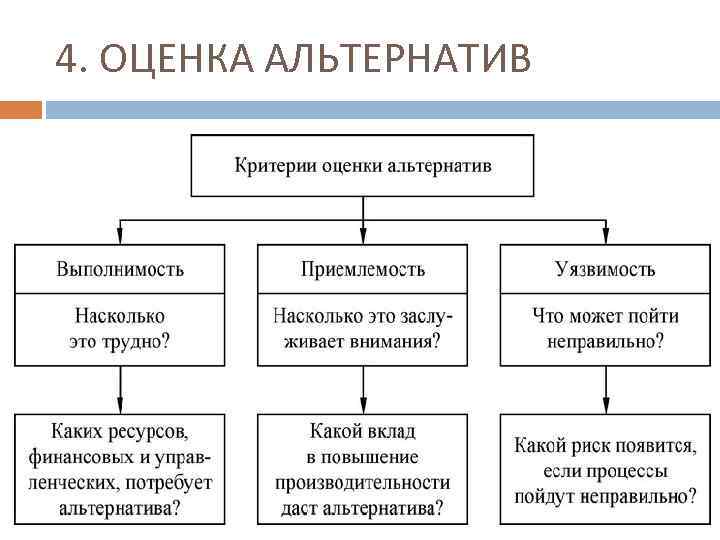 Оценка системы целей. Способы оценки альтернатив при принятии управленческого решения.. Критерии выбора альтернатив решения. Критерии оценки альтернатив.