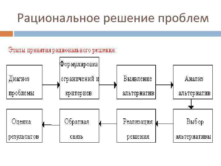 Альтернативный выбор производства