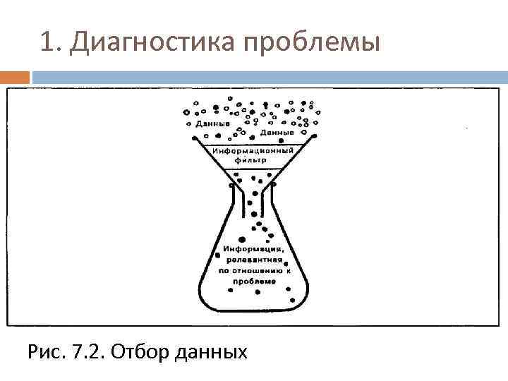 Диагностика проблемы