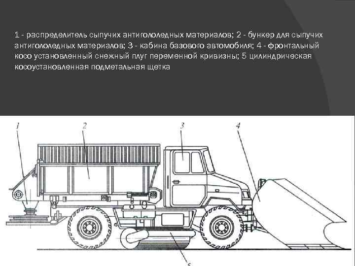 1 - распределитель сыпучих антигололедных материалов; 2 - бункер для сыпучих антигололедных материалов; 3