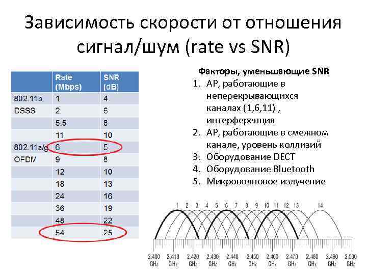 C отношение зависимость