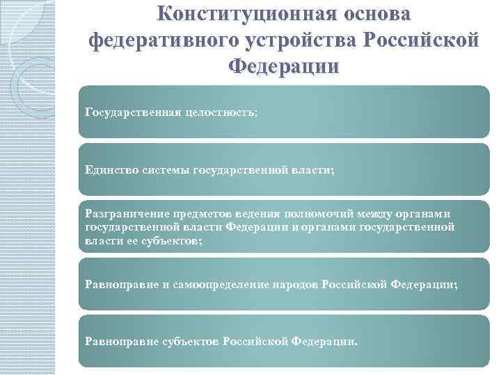 Основы федеративного