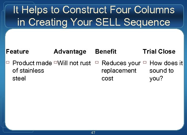 It Helps to Construct Four Columns in Creating Your SELL Sequence Feature Advantage Benefit