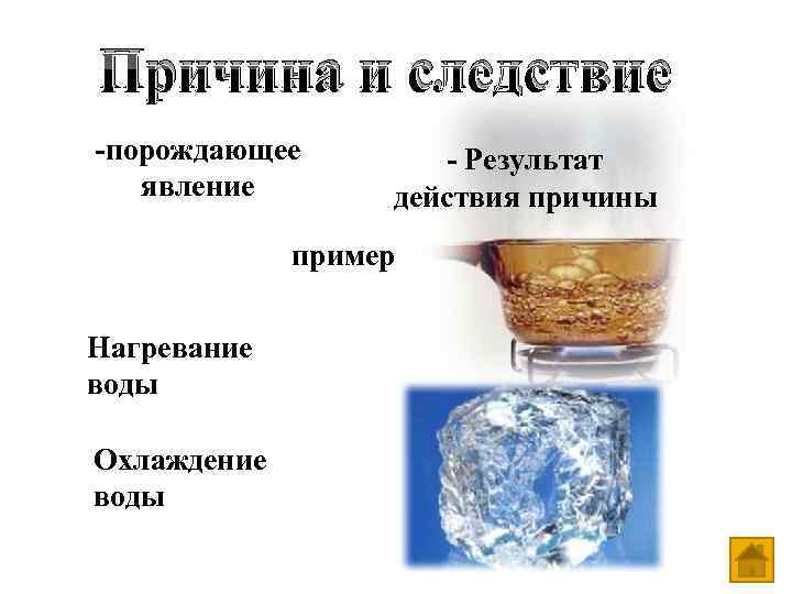 Причина и следствие -порождающее явление - Результат действия причины пример Нагревание воды Охлаждение воды