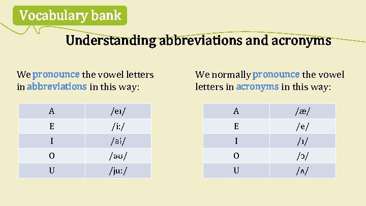 Vocabulary bank Understanding abbreviations and acronyms We pronounce the vowel letters in abbreviations in