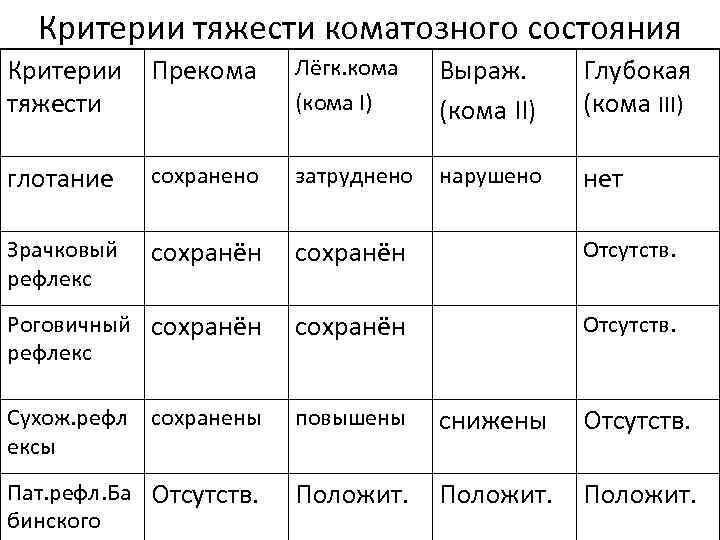 Критерии состояния