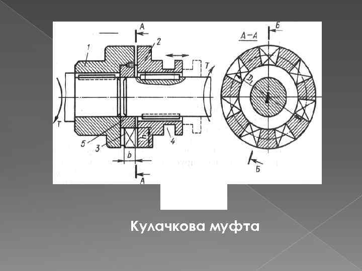 Кулачкова муфта 