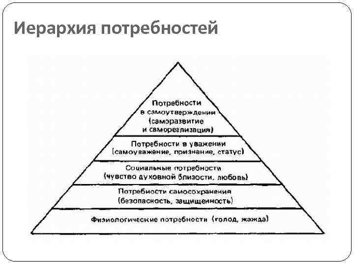 Иерархия потребностей 