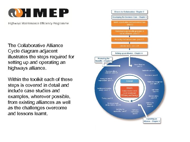 The Collaborative Alliance Cycle diagram adjacent illustrates the steps required for setting up and