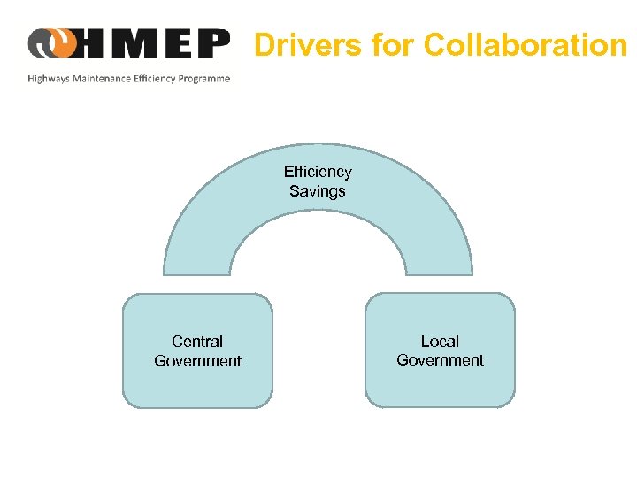 Drivers for Collaboration Efficiency Savings Central Government Local Government 