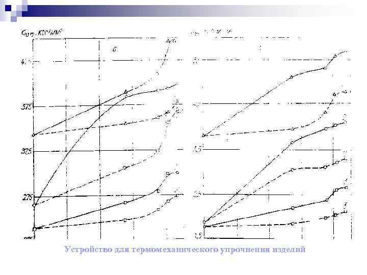 Устройство для термомеханического упрочнения изделий 