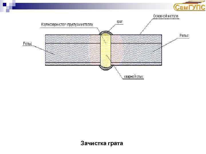 Зачистка грата 