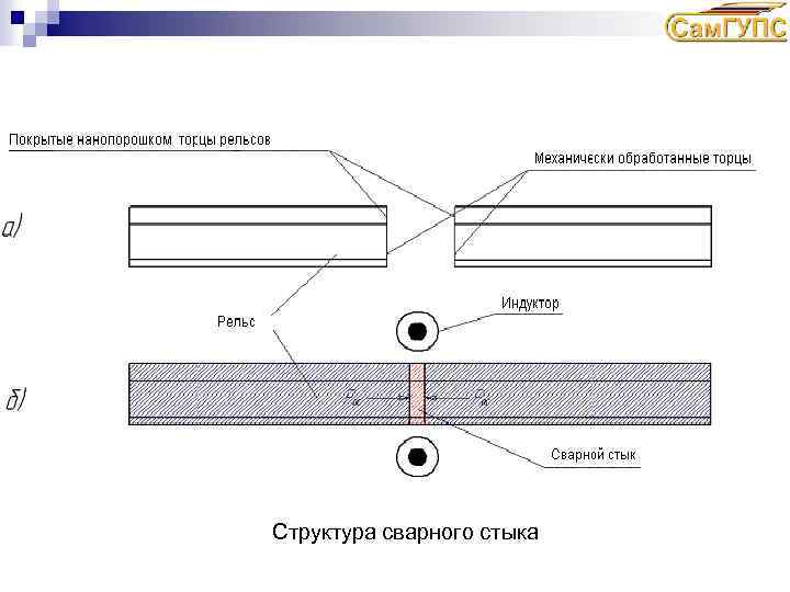 Структура сварного стыка 