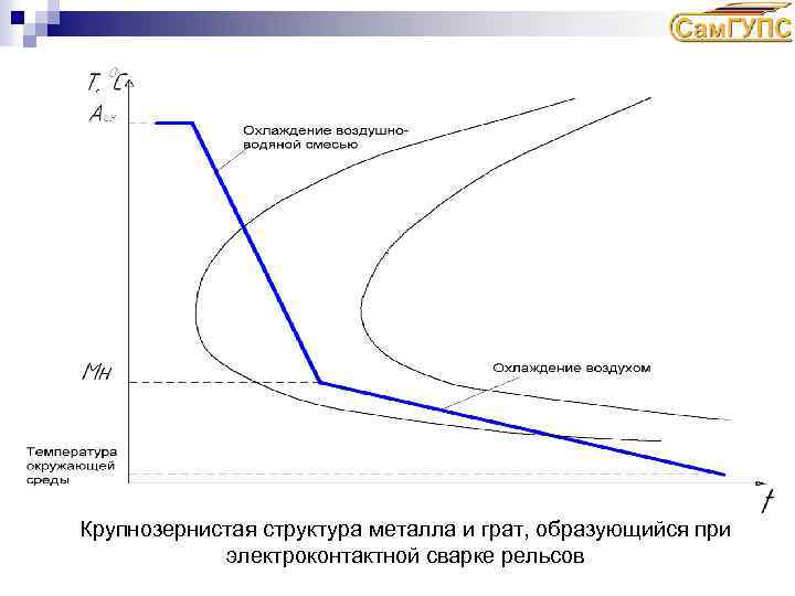 Крупнозернистая структура металла и грат, образующийся при электроконтактной сварке рельсов 