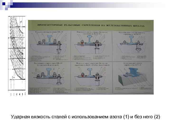 Ударная вязкость сталей с использованием азота (1) и без него (2) 