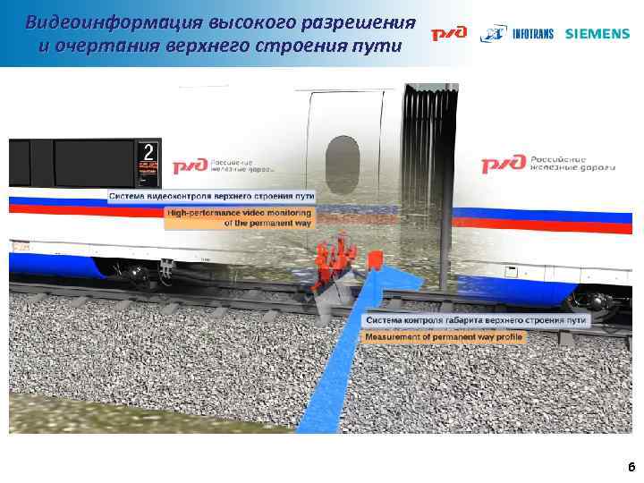 Видеоинформация высокого разрешения и очертания верхнего строения пути 6 