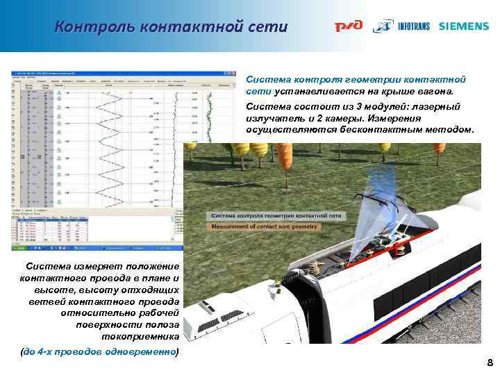 Как контролируется подвижной состав. Мониторинг контактной сети. Средства диагностики контактной сети. Системы диагностики вагона. Измерение контактной сети.