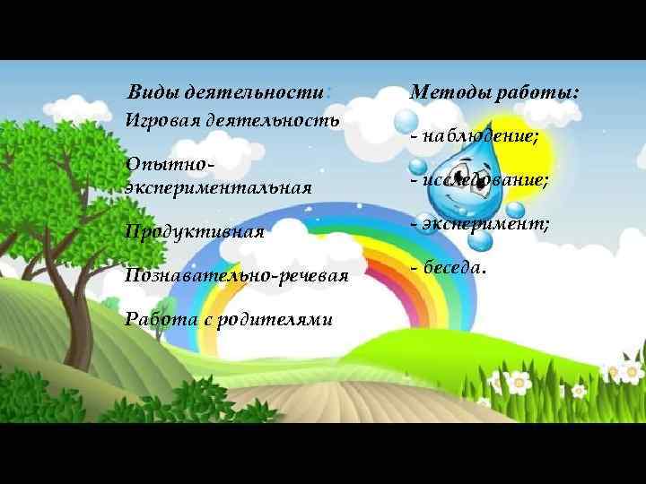 Виды деятельности: Игровая деятельность Методы работы: - наблюдение; Опытноэкспериментальная - исследование; Продуктивная - эксперимент;