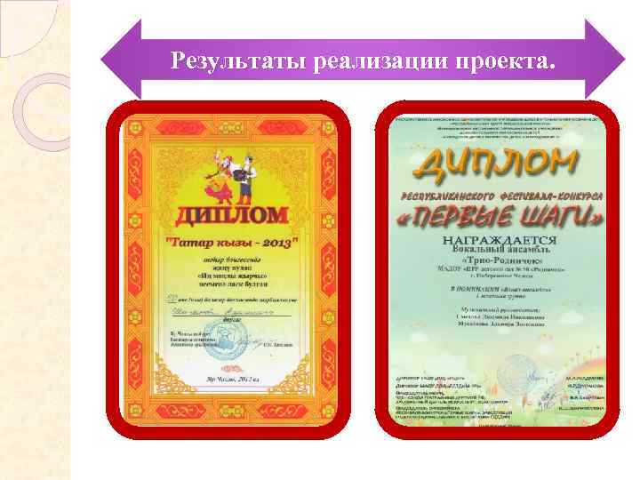 Результаты реализации проекта. 