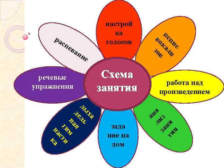 Схема занятия ха ха ды ль де я на м ги сти на ка