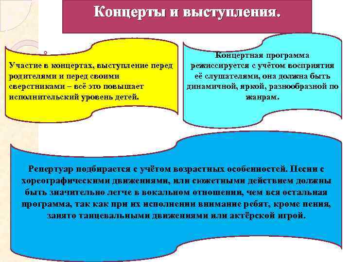 Концерты и выступления. Участие в концертах, выступление перед родителями и перед своими сверстниками –