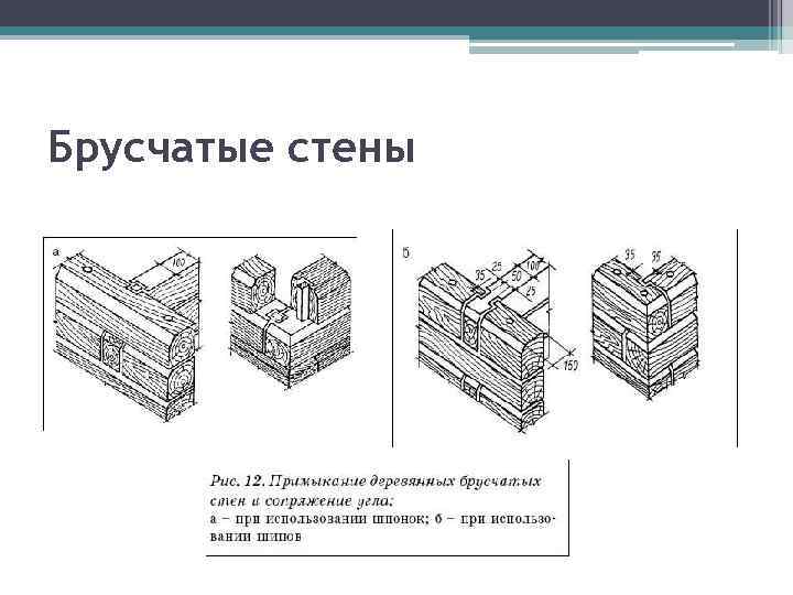 Брусчатые стены 