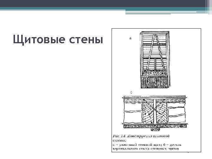 Щитовые стены 