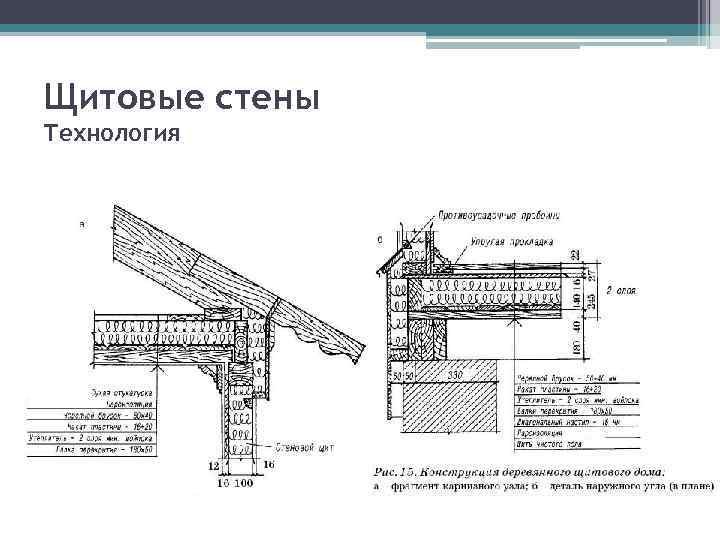 Щитовые стены Технология 