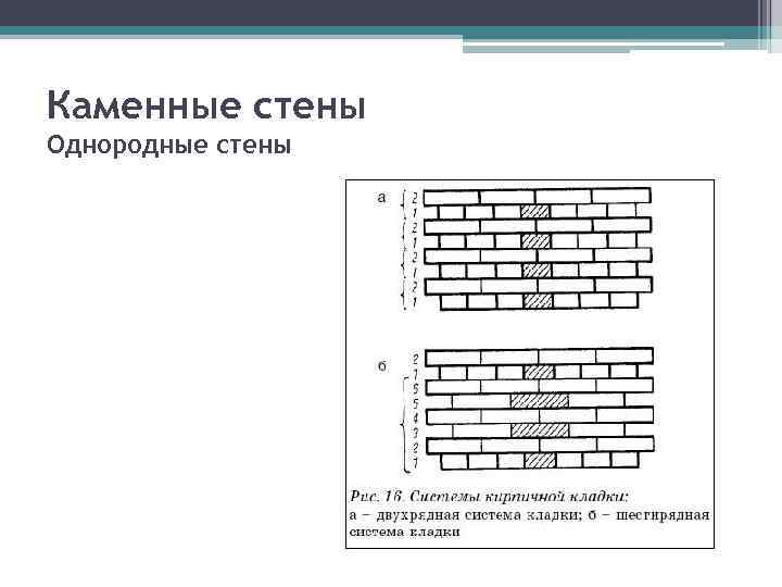 Каменные стены Однородные стены 