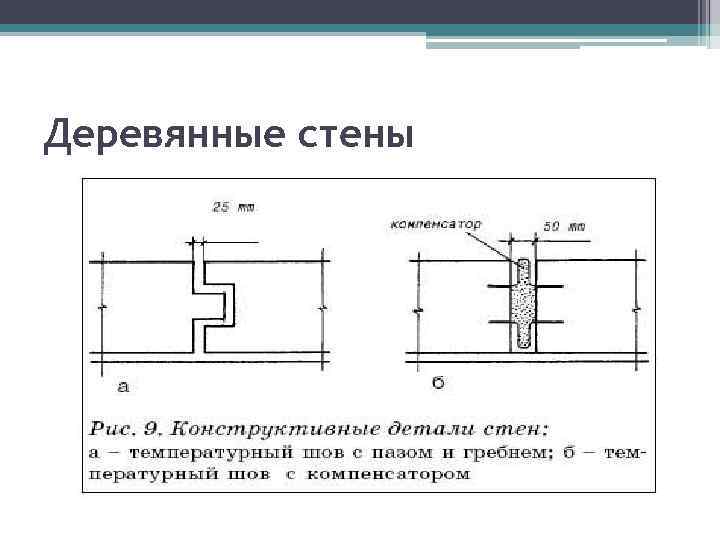 Деревянные стены 