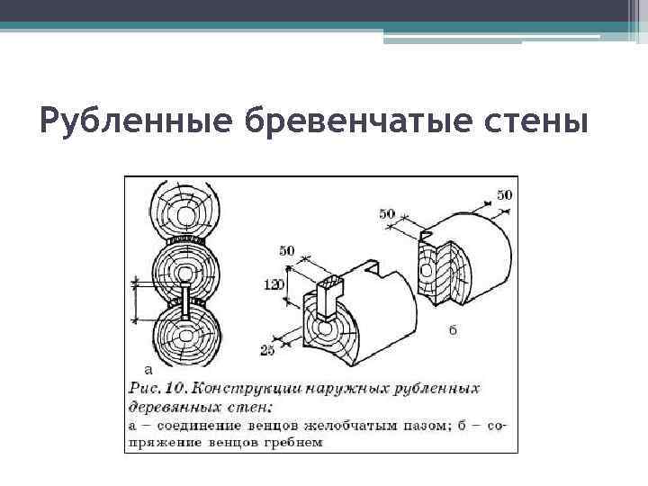 Рубленные бревенчатые стены 